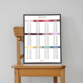 Educational Times Table Print Grid Style Rust, 2 of 2