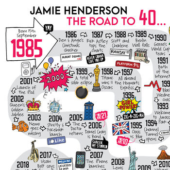 40th Birthday Personalised Print ‘Road To 40’, 2 of 10