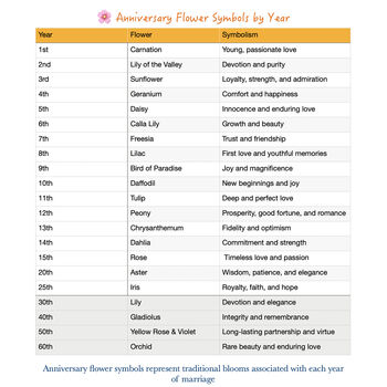 Engraved Anniversary Year Calendar Keyring, 7 of 7