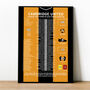Cambridge United 2025–26 League Two Promotion Poster, thumbnail 1 of 2