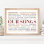 Word Cloud Personalised Typography Print, thumbnail 1 of 12
