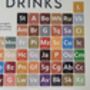 Periodic Table Of Alcoholic Drinks Art Print, thumbnail 6 of 8