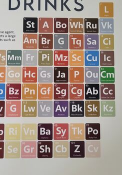 Periodic Table Of Alcoholic Drinks Art Print, 6 of 8