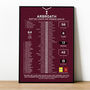Arbroath 2024–25 Scottish League One Winning Poster, thumbnail 1 of 2