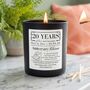 Personalised 20th Wedding Anniversary Meaning Candle, thumbnail 1 of 12