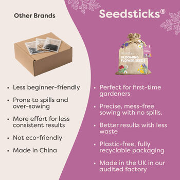 Personalised Wild Flower Seeds Starter Kit With 30 Varieties, 11 of 12