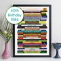 40th Birthday Personalised Print Movie Gift 1986, thumbnail 9 of 9
