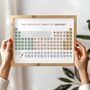 Cricket Lover Gift Periodic Table Print | Cricket Fan Coach Wall Art Poster, thumbnail 2 of 3