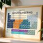 World Mountains Periodic Table Art Print, thumbnail 2 of 10