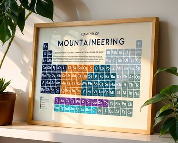 World Mountains Periodic Table Art Print, 2 of 10