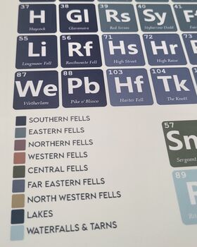 The Lake District Periodic Table Art Print, 4 of 9