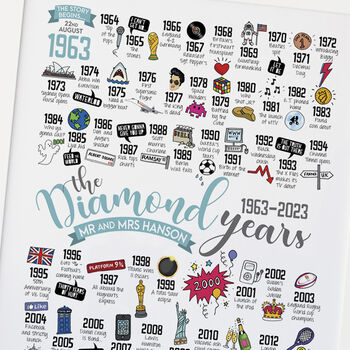 Personalised 60th Diamond Wedding Anniversary Print, 7 of 10
