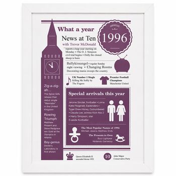 30th Birthday Gift 1996 Personalised 'Big Ben' Print, 9 of 9