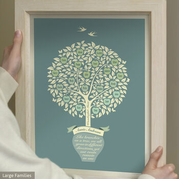Family Gift ‘Personalised Family Tree Print’, 8 of 12