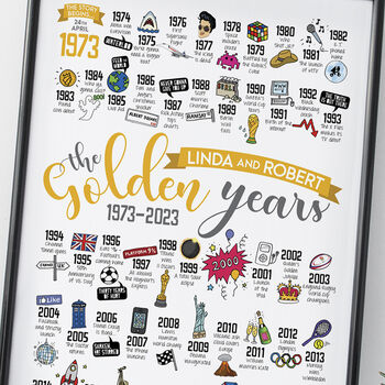 Personalised 50th Golden Wedding Anniversary Print, 8 of 12