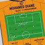 Mo Diame Championship Play–Offs 2016 Hull Print, thumbnail 2 of 2