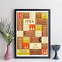 Personalised 40th Birthday Print Music 1984 Year Gift, thumbnail 11 of 12