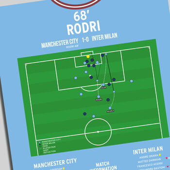 Rodri Champions League Final 2023 Manchester City Print, 4 of 4