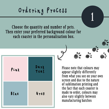 Custom Pet Portrait Coaster, 2 of 7