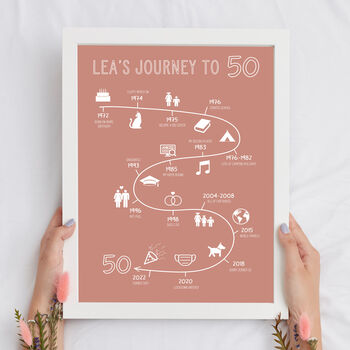 Personalised Journey To 50 Print, 4 of 7