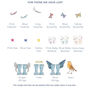 Personalised Wellies With Wings Family Print, thumbnail 5 of 12