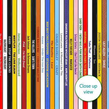 Personalised 20th Birthday Print Music Year Gift 2006, 3 of 8