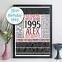 Personalised 30th Birthday Print Facts Year 1995 Gift, thumbnail 1 of 12