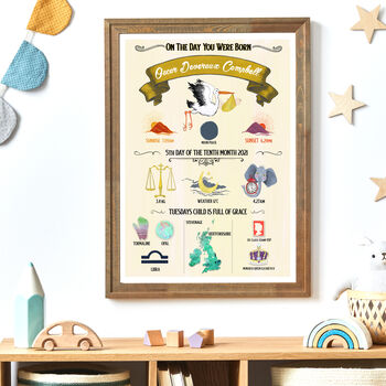 Personalised Newborn Birth Details Print – Hand Painted Baby Name Keepsake, 5 of 11