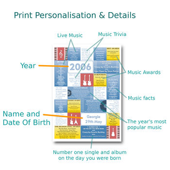 Personalised 18th Birthday Print Music 2006 Year Gift, 3 of 12