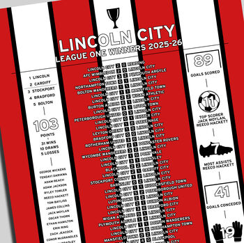 Lincoln City 2025–26 League One Winning Poster, 2 of 2
