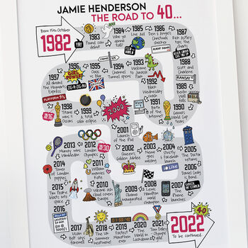 40th Birthday Personalised Print ‘Road To 40’, 7 of 11