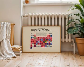 European Football Champions Periodic Table Art Print, 2 of 12