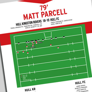 Matt Parcell Super League 2019 Hull Kr Print, 2 of 2