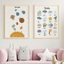 Set Of Two Solar System And Weather Print Set, thumbnail 1 of 7