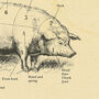 British Pork Butcher Cut Chart, thumbnail 6 of 8