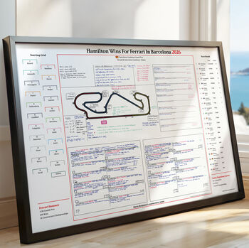 Formula One Hamilton Wins For Ferrari. Barcelona Catalunya Grand Prix. Circuit De Barcelona Catalunya. 14 June 2026. Harry Benjamin, 2 of 6