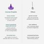 Ripple⁺ Dream Fig Leaf Incense | 26 Cones, thumbnail 3 of 3