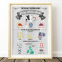 Grey Gender Neutral Newborn Birth Details Print, thumbnail 1 of 9