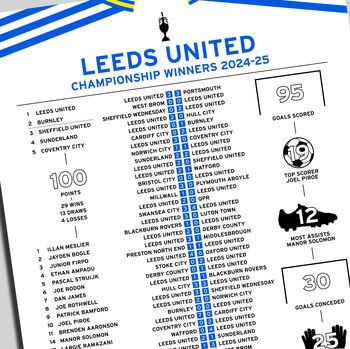 Leeds United 2024–25 Championship Winning Poster, 2 of 2