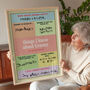 Personalised Things I Know About Granny Nana Print, thumbnail 1 of 11