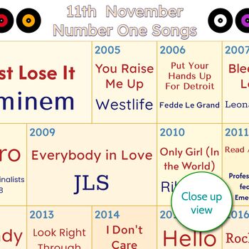 21st Birthday Personalised Print Number One Songs Gift 2004 Music, 7 of 12