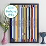 Personalised 40th Birthday Print Music Gift Year 1986, thumbnail 8 of 8
