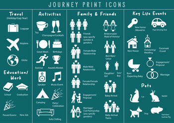 Personalised Journey To 30 Print, 8 of 8