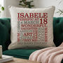 Personalised 18th Birthday Word Art Cushion, thumbnail 1 of 9