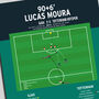 Lucas Moura Champions League 2019 Goal Print, thumbnail 2 of 2