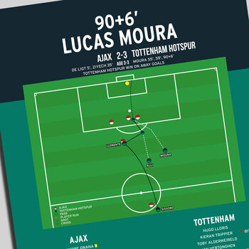 Lucas Moura Champions League 2019 Goal Print, 2 of 2