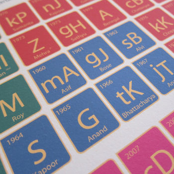 Bollywood Periodic Table Art Print, 2 of 4