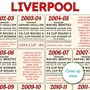 Liverpool Football Print Personalised Gift, thumbnail 3 of 8