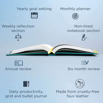 2024 Trigg Life Mapper And Goal Planner, 2 of 12