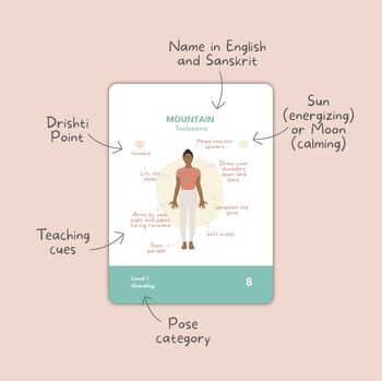 Yoga Asanas Card Deck With Teaching Cues Per Pose, 2 of 8